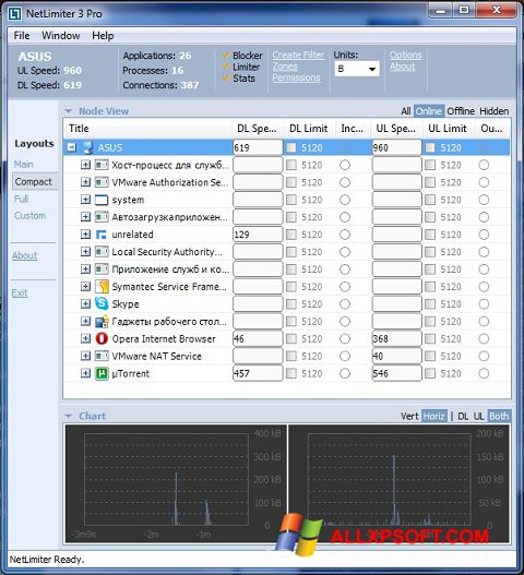 Screenshot NetLimiter para Windows XP