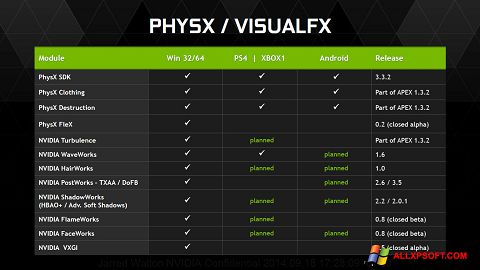 Screenshot NVIDIA PhysX para Windows XP
